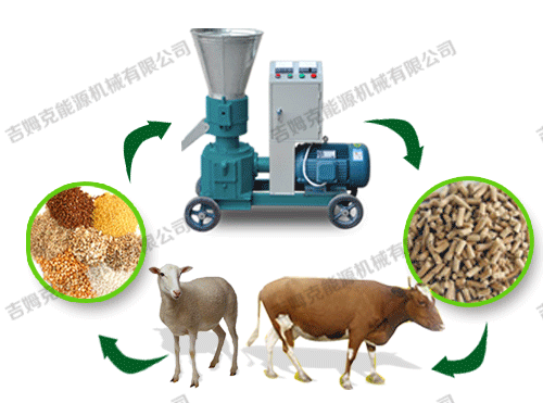 顆粒機、動物、顆粒